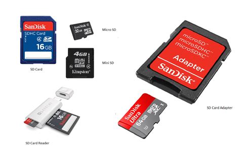 Sdcard formatter - jordpush