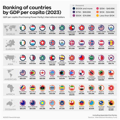 Ranked: Top 10 Countries By GDP Per Capita, By Region In, 44% OFF