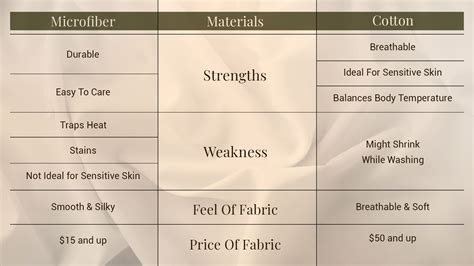 Always wondered what to buy between cotton and microfiber? - Blog