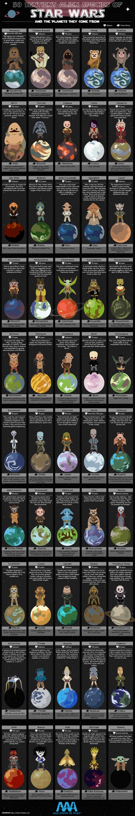 Star Wars Character Line-Up: 50 Sentient Alien Species Featured in the ...