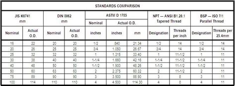 Pipe Size Chart Metric