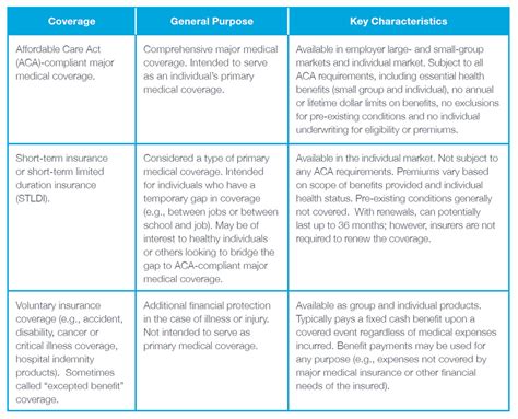 Short-Term Insurance - Advisories | Aflac