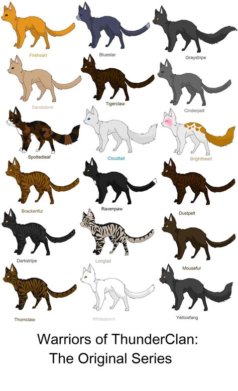 Image for warrior cats thunderclan cat names | Warrior cat drawings ...