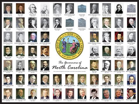 Name That Governor - New Poster Going To Schools | WUNC