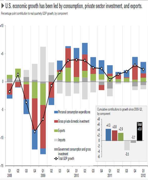 Business Growth Chart Template