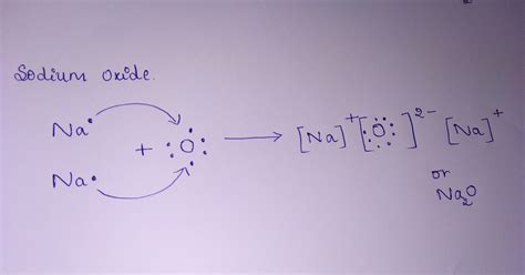 Draw electron dot representation the formation of Sodium oxide.