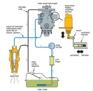 Standadyne Diesel Fuel Injection Pump Assembly - ASE Certification ...