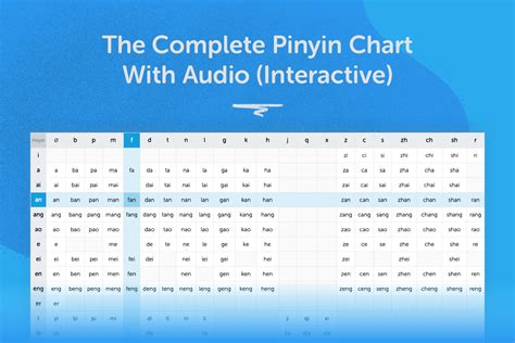 Printable Pinyin Chart - Free Printable Charts