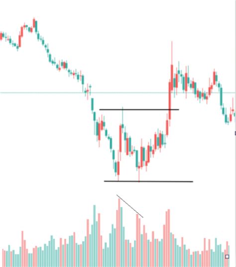 How to Trade the Double Bottom Pattern: 4 Approaches! - THE ROBUST TRADER