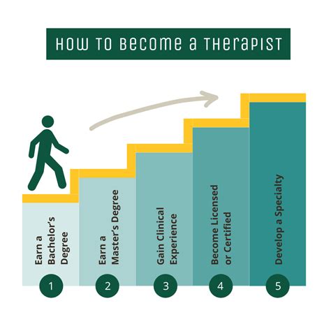 How Long Does It Take To Become A Licensed Therapist: A Detailed Guide