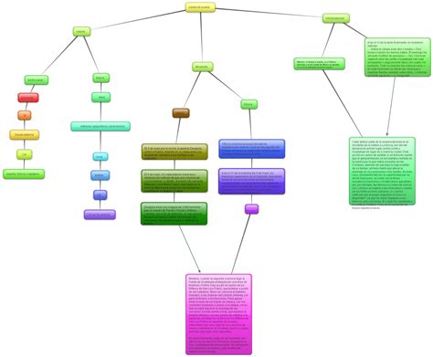 oye tu sabias que:: mapa conceptual de la batalla de puebla