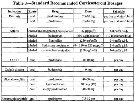 steroid cream potency - pictures, photos