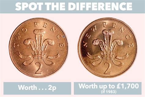 How much is the 1983 'new pence' 2p coin worth, why is it so valuable ...