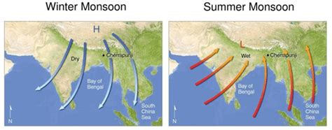 Monsoon Winds - Pressure and Winds: Periodic Winds, Monsoon Winds ...