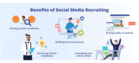 Emerging Social Media Recruitment Trends for Modern Hiring