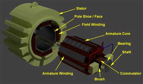 Shunt Wound DC Motor | DC Shunt Motor