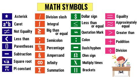 Math Symbols | List of 32 Important Mathematical Symbols in English ...