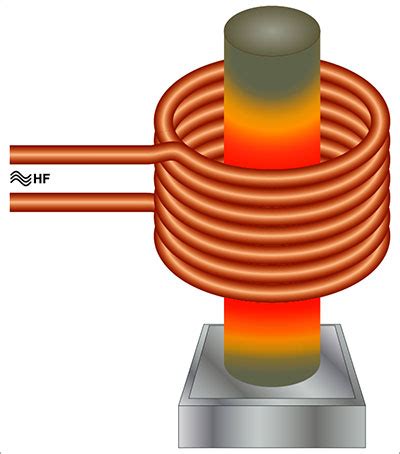 Induction Heater Circuit: How to Design and Produce One