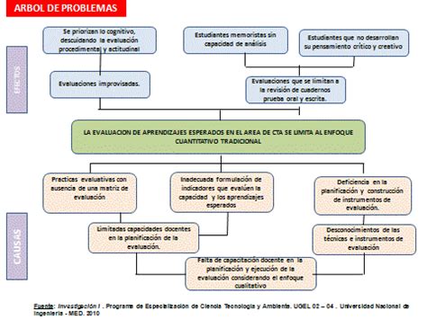 Educación y sociedad: septiembre 2011