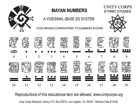 Mayan numerals | Mayan numbers, Mayan number system, Mayan calendar