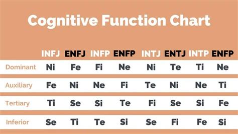 How to Use MBTI Cognitive Functions for Your Growth? | Nerdy Creator