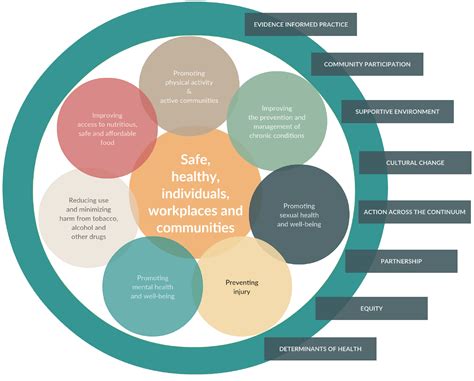 Conceptual Framework Examples | Conceptual Framework Templates | Creately