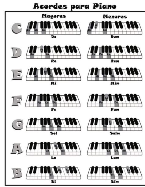 Algunos acordes de piano te... - Acordes Alabanzas Cristianas