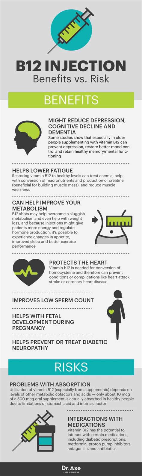 Vitamin B12 Injection Duration at matildarray blog