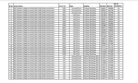 AFMC Admit Card 2024 PDF - afmc.teletalk.com.bd