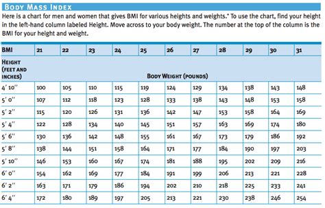 Blood Pressure Chart and 5 keys to healthy Blood Pressure