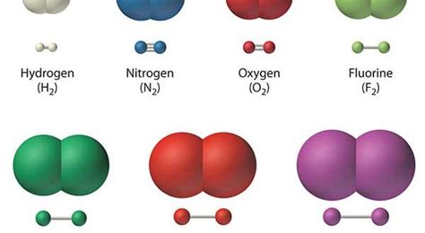 List of diatomic elements