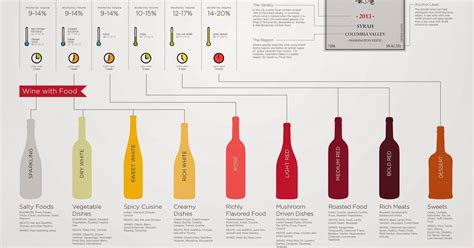 The Las Vegas Gentleman: A Basic Wine Guide