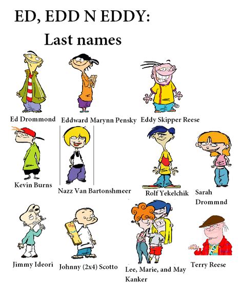 Ed, Edd n Eddy Last Names! by Vespisaurus on DeviantArt