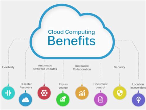 Cloud Infrastructure as a Service(IAAS) - wikitechy