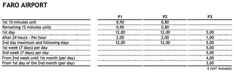 Faro Airport Parking Information