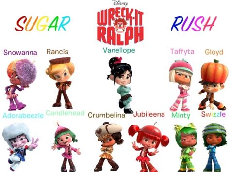 Who is the most popular Sugar rush character? - Poll