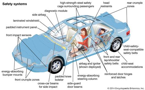 Child safety seat | safety system | Britannica