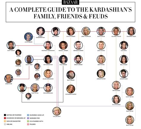 The Kardashian family tree and feuds | Slaylebrity