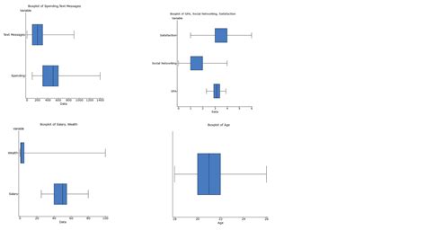 Solved Based on the boxplots determine the skewness to the | Chegg.com