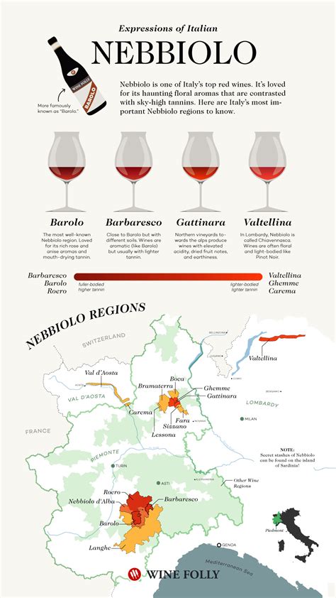 Barolo, Barbaresco, and The "Other" Italian Nebbiolo