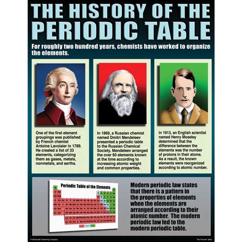 The Periodic Table Poster Set - TCRP146 | Teacher Created Resources