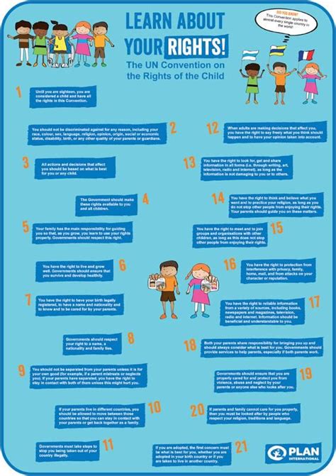 Child-friendly poster: Convention on the Rights of the Child | Plan ...