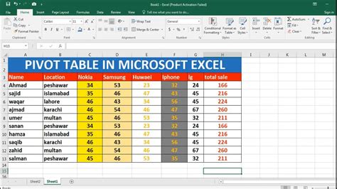 How to use microsoft excel pivot tables - rockdas