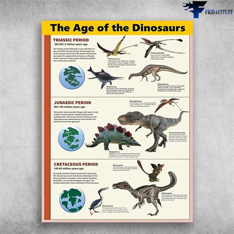 Types Of Dinosaurs - The Age Of The Dinosaurs, Triassic Period ...