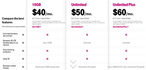 The Best Value T-Mobile Prepaid Plans to Get Right Now