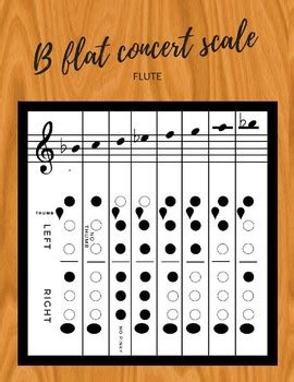 Flute Scale Finger Chart