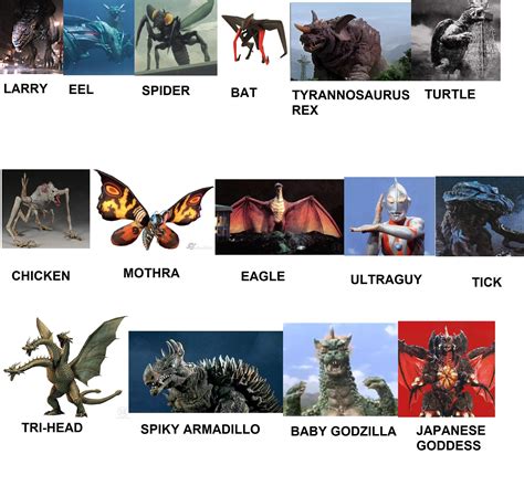 the Names of Kaiju According to my Mother... : GODZILLA