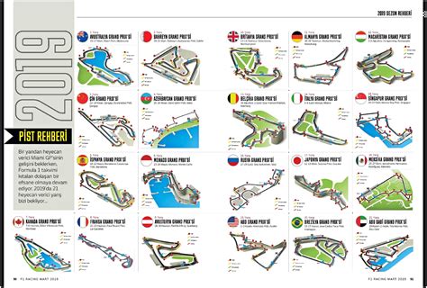 F1 2019 Race Tracks : r/formula1