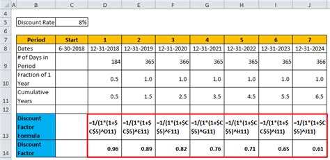 Discount Factor Formula | Calculator (Excel template)