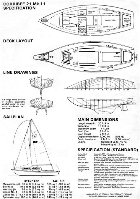 Instant get Boat building plans sailboat | Boat building plans, Boat ...